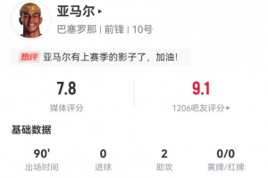 亚马尔本场2助攻+3关键传球 5射2正+13过人8成功 获评7.8分